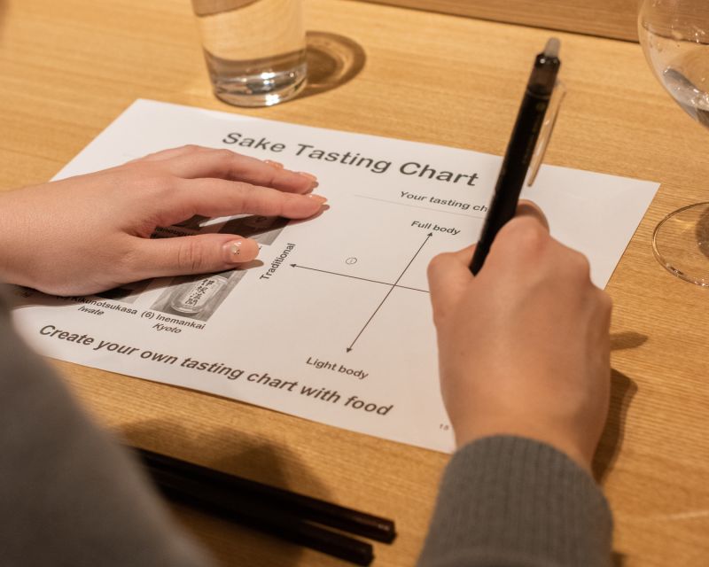 Sake & Food Pairing With Sake Sommelier - Sake Varieties and Flavor Profiles