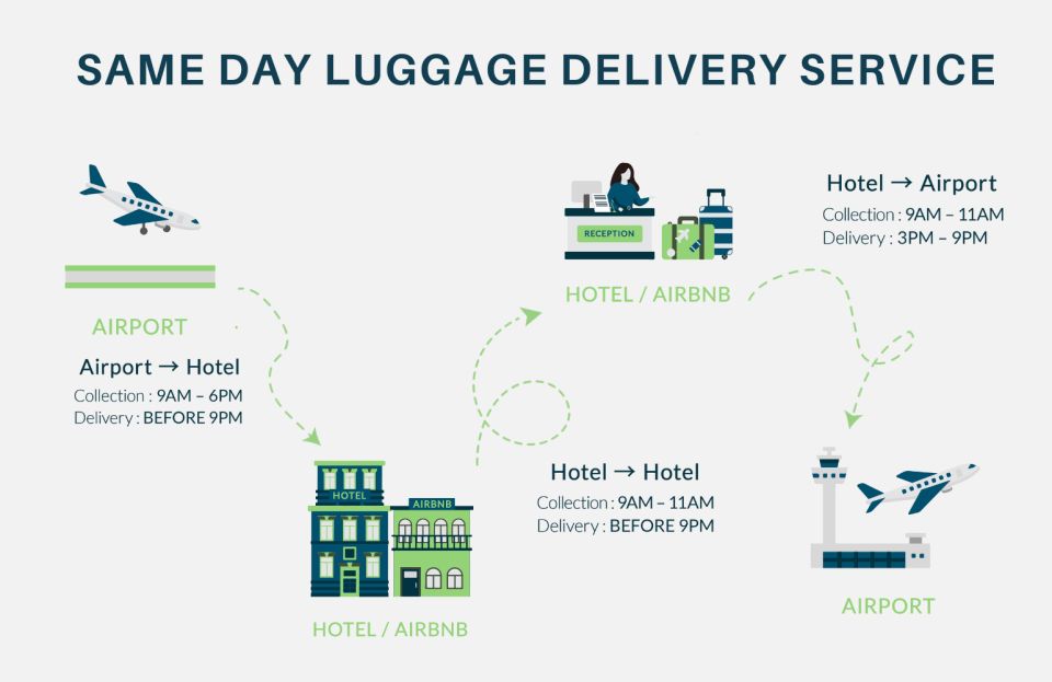 Tokyo: Same-Day Luggage Delivery To/From Airport - Service Description