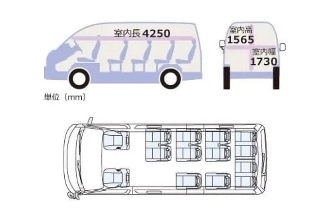 KIX-KYOTO or KYOTO-KIX Airport Transfers (Max 13 Pax) - Expectations and Logistics