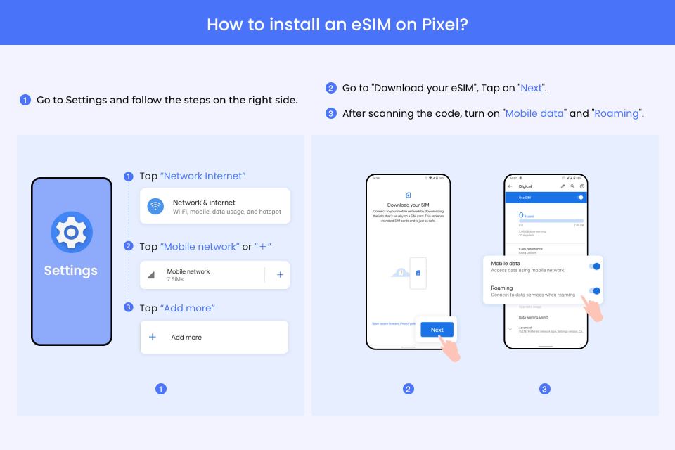Okinawa: Japan/ Asia Esim Roaming Mobile Data Plan - Important Information