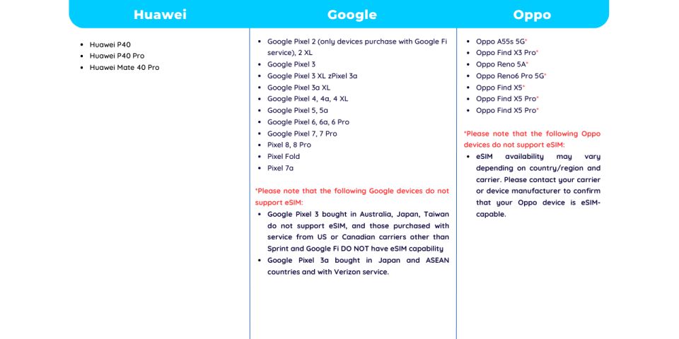 Japan: Esim Roaming Mobile Data Plan - Key Takeaways